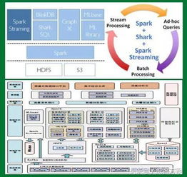 天生的大数据企业 运营商大数据应用平台在数据处理与储存服务中的核心优势