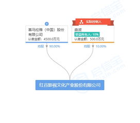 进军电视业 喜马拉雅投资成立影视文化公司，拓展数据处理与储存服务