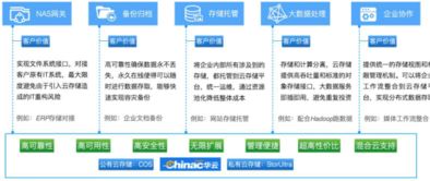 企业存储 找对“对象”至关重要