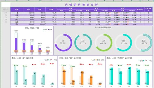商品数据分析实战指南 核心指标、分析思路、方法与案例