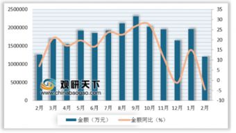 2019年2月中国自动数据处理设备及部件进口数据分析与储存服务行业的关联性探讨