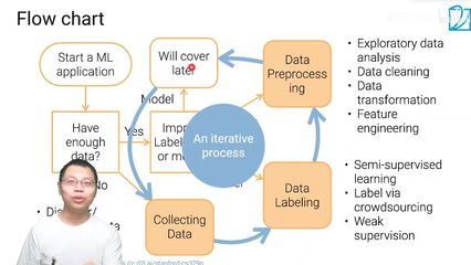 从数据到洞见 数据科学家的日常数据处理实践